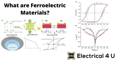  Ferroelectric Materials: Revolucionando la Industria Energética y los Dispositivos Electrónicos!