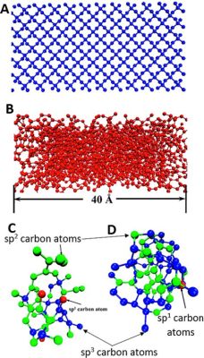  Diamond-Like Carbon: ¿Un Material que Resiste la Abrasión y Reduce el Friccionamiento?