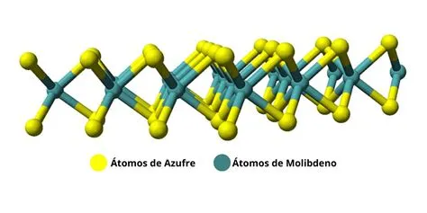  ¿Molibdeno Disulfuro: La Maravilla de la Tribología y el Almacenamiento de Energía?