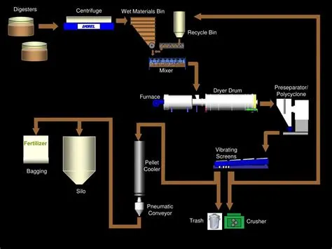  Nitrógeno: ¿Un Material Insólito para la Fabricación de Acero y Fertilizantes Industriales?