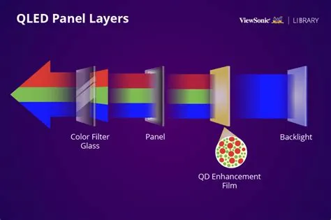  ¿Quantum Dots: El Futuro de la Eficiencia Energética y las Pantallas Superiores?