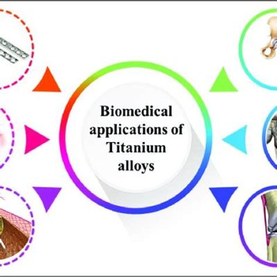  ¿Titanio: La maravilla nano para la revolución en biomedicina y la energía?