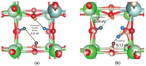  Uranium-Doped Zirconate: Una Mirada Profunda a este Material Energético del Futuro!