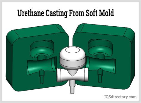  Urethane: Una Exploración de sus Propiedades, Usos y Producción en la Fabricación Moderna!