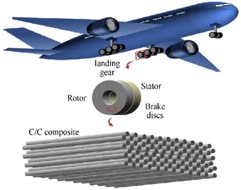 ¿Qué es el Grafito y cómo se usa en la Fabricación de Componentes Aeroespaciales?